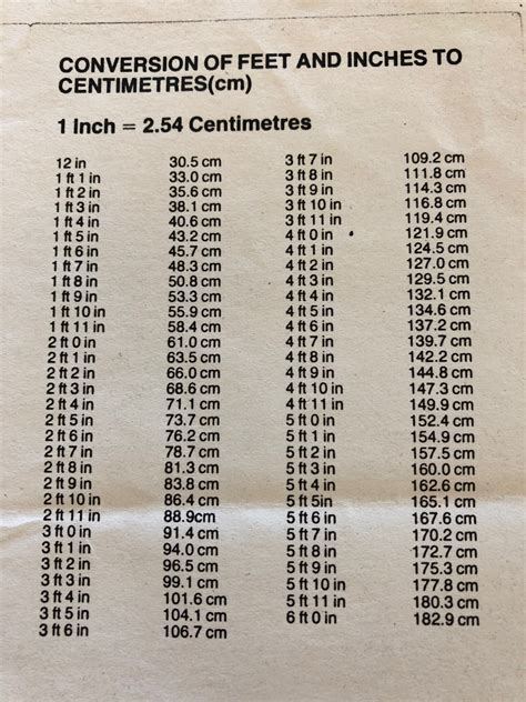 124 inches to feet|12 inches in feet.